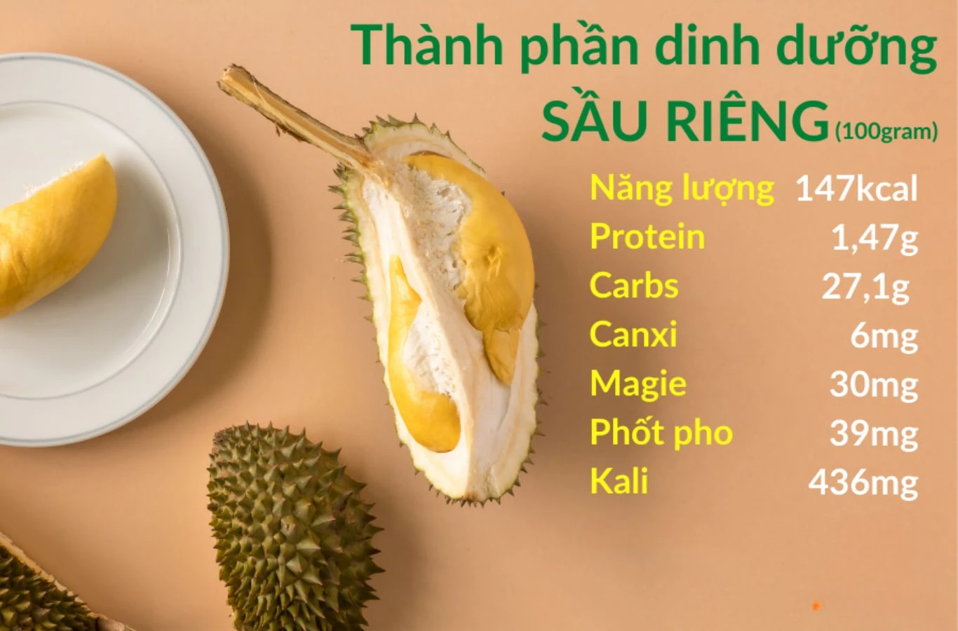 thành phần dinh dưỡng của sầu riêng